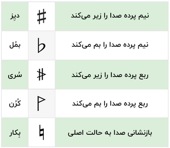 کوک کردن سنتور